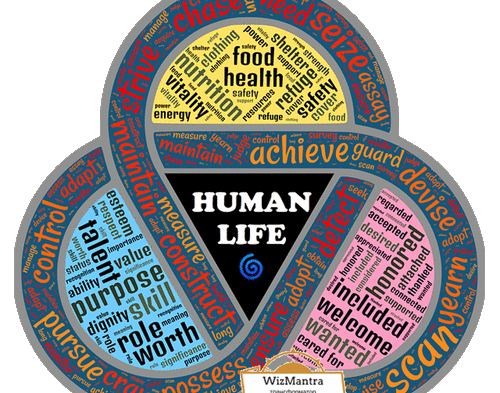 Why personality development is important for your career?