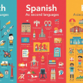 french-vs-spanish-vs-english-hindi